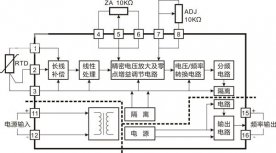 Pt100溫度轉(zhuǎn)頻率信號(hào)隔離變送器IC新產(chǎn)品