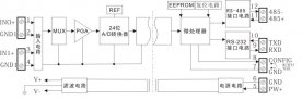 如何讓總線采集模塊快速進(jìn)入配置狀態(tài)？|串口ASCII協(xié)議及串口MODBUS RTU-TCP協(xié)議測(cè)試軟件下載