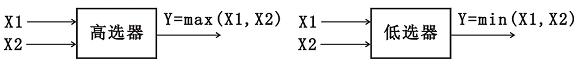 模擬信號(hào)比較變送器的高選器和低選器邏輯框圖